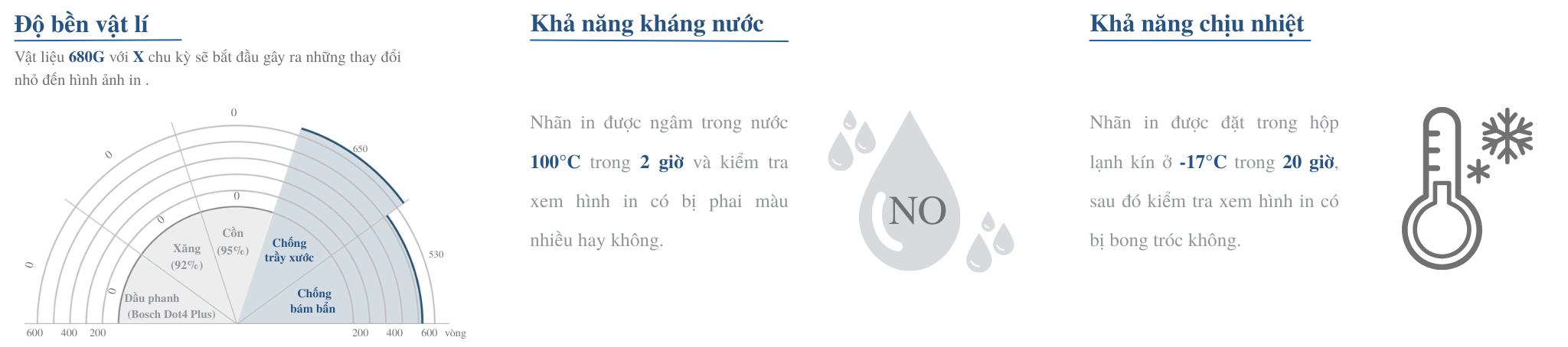 TEST ĐỘ BỀN