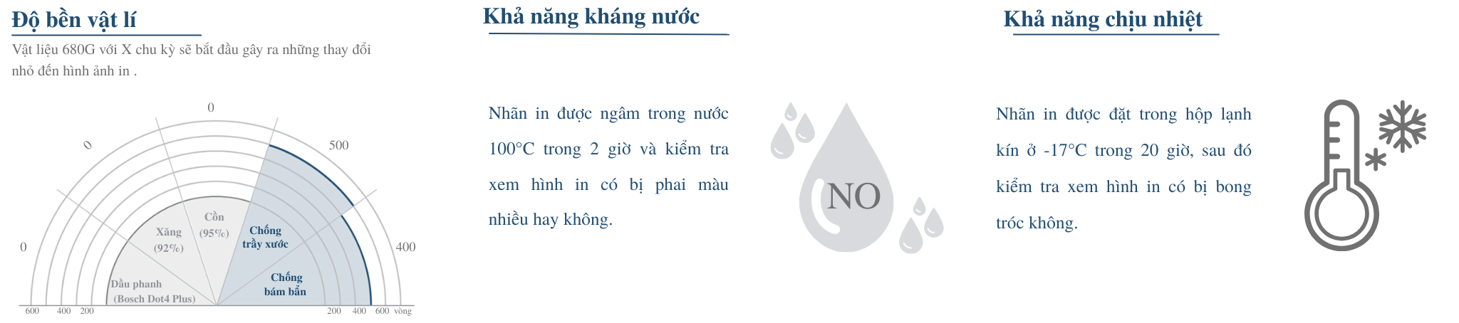 TEST ĐỘ BỀN