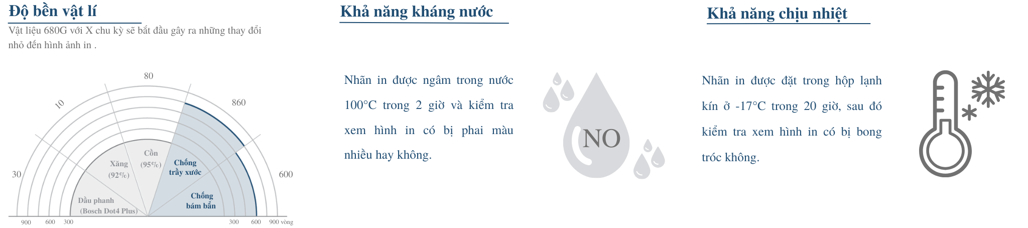 TEST ĐỘ BỀN