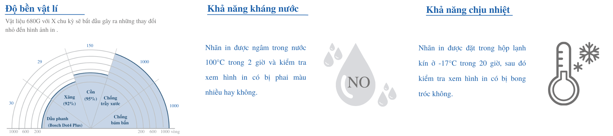 TEST ĐỘ BỀN