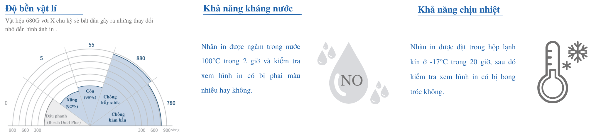 TEST ĐỘ BỀN