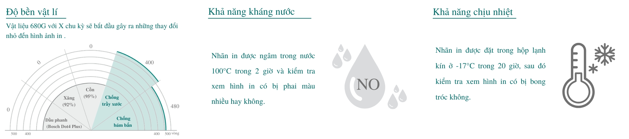 TEST ĐỘ BỀN