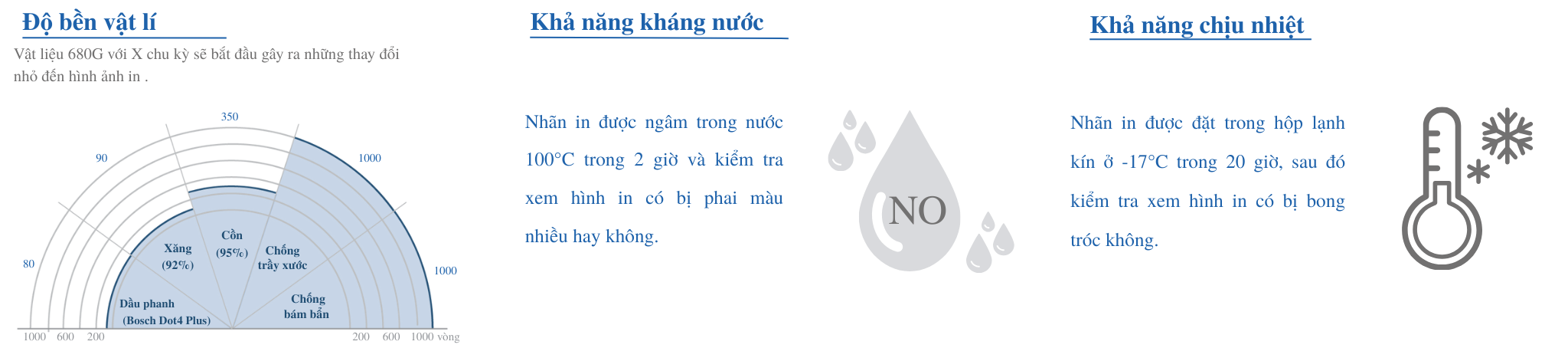 TEST ĐỘ BỀN