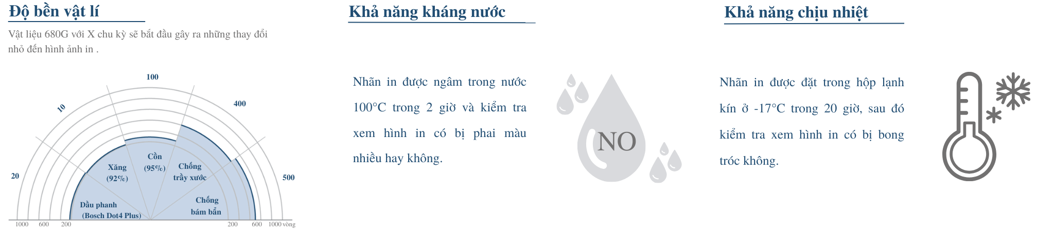 TEST ĐỘ BỀN