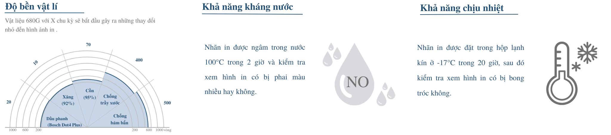 TEST ĐỘ BỀN