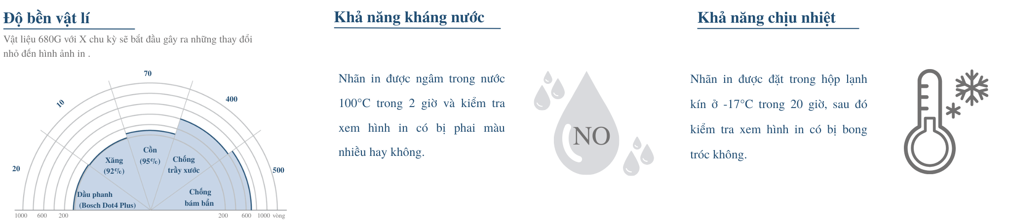 TEST ĐỘ BỀN