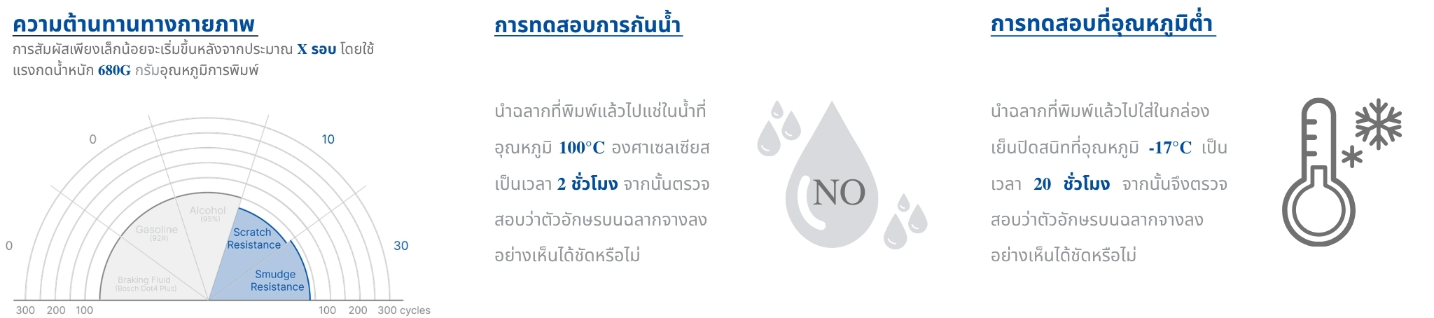 ตรวจสอบความทนทาน