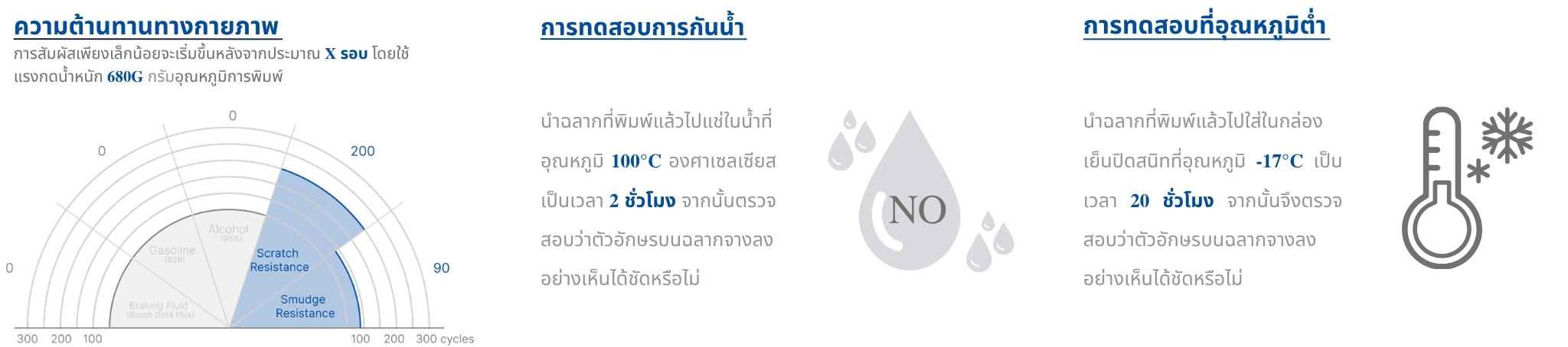 ตรวจสอบความทนทาน