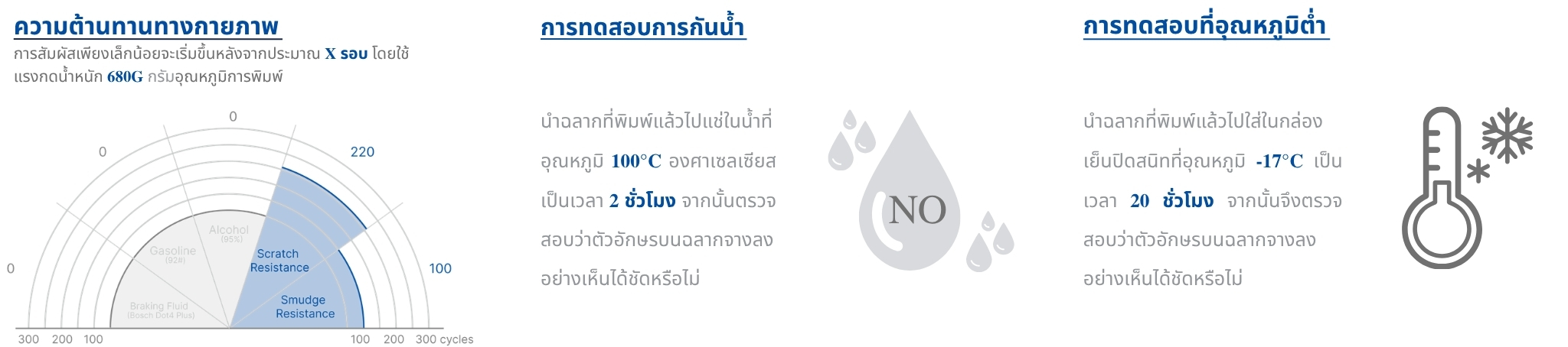 ตรวจสอบความทนทาน