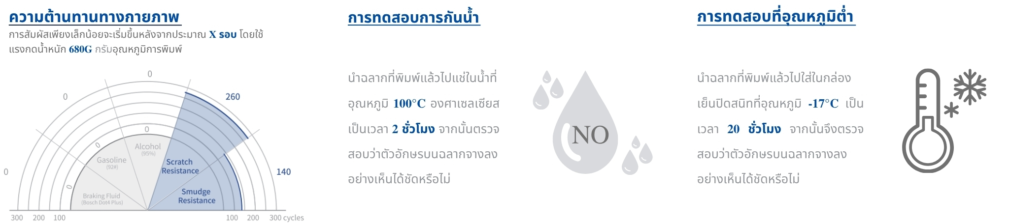 ตรวจสอบความทนทาน