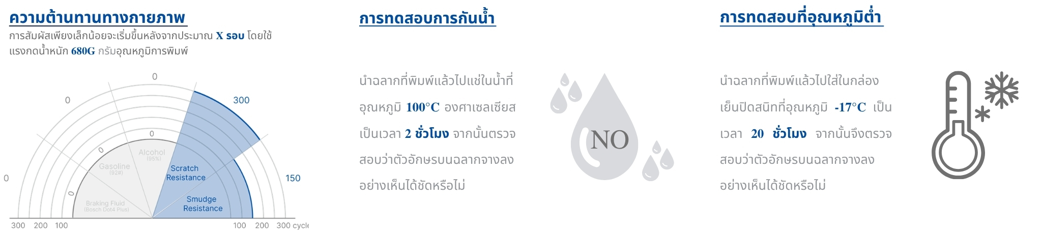 ตรวจสอบความทนทาน