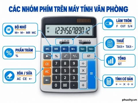 Hướng dẫn sử dụng máy tính cầm tay văn phòng: các phím và thao tác thường gặp