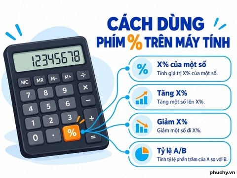Cách dùng phím % (phần trăm) trên máy tính văn phòng