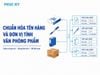 Cách chuẩn hóa tên hàng và đơn vị tính văn phòng phẩm