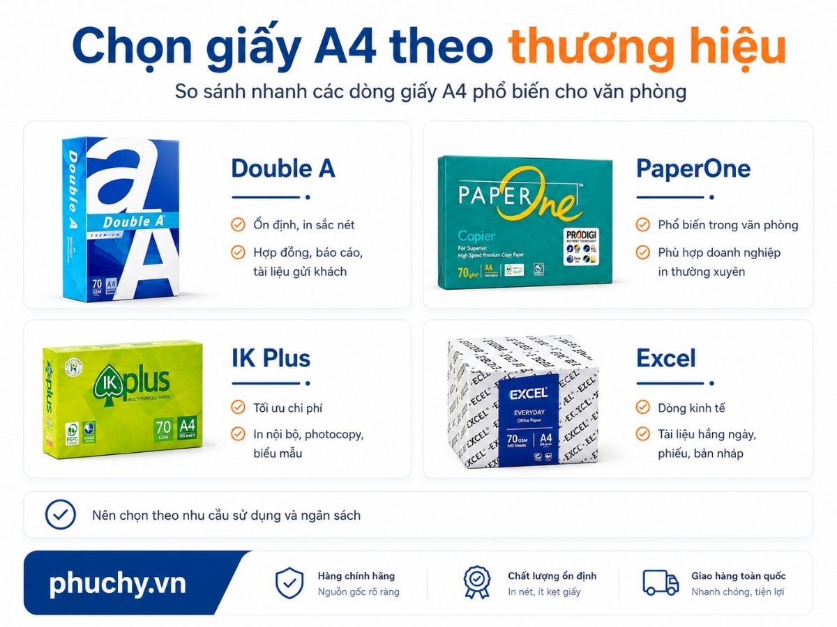Bảng chọn giấy A4 theo thương hiệu Double A PaperOne IK Plus Excel