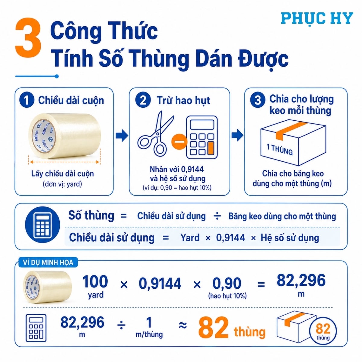 Công thức tính số thùng dán được từ một cuộn băng keo