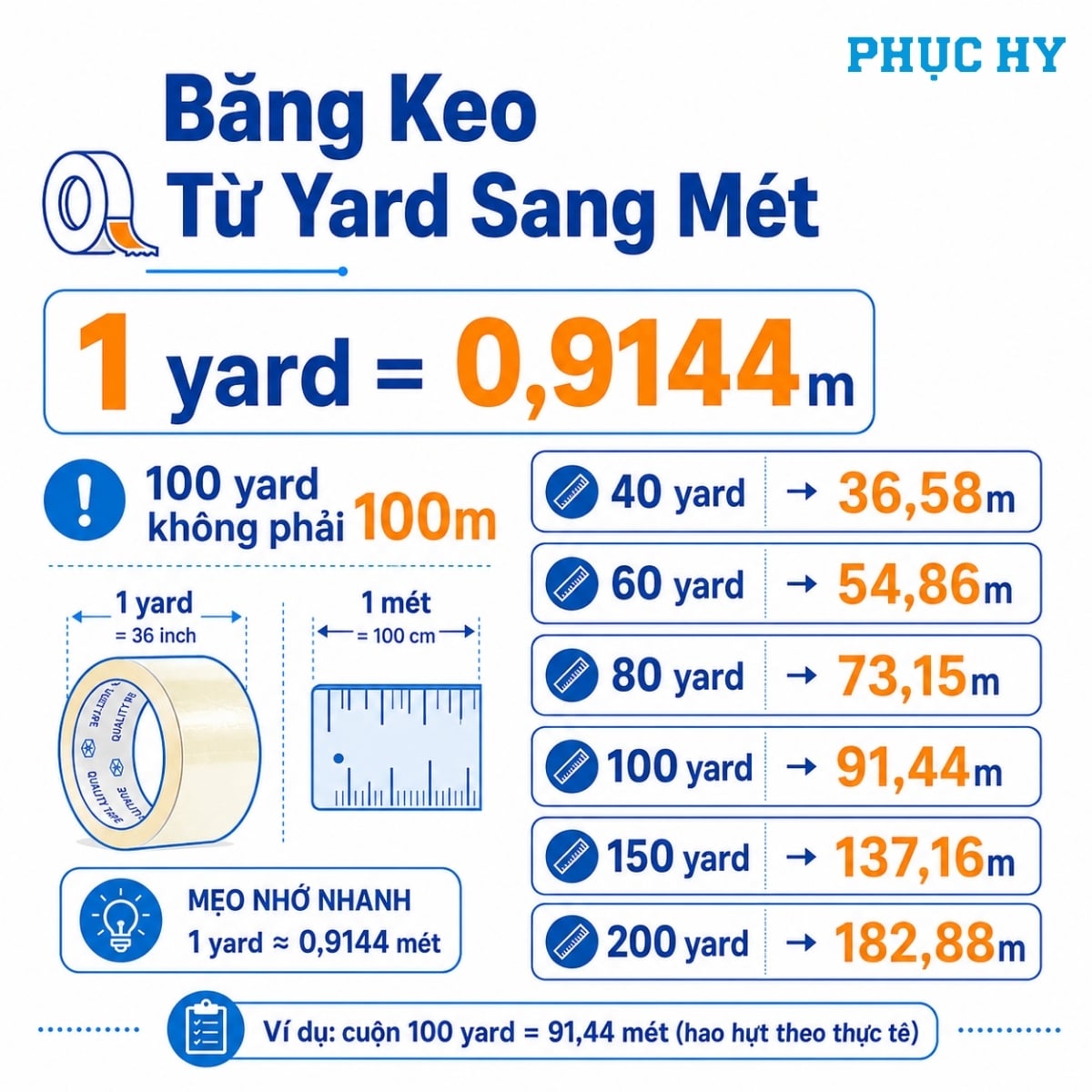 Bảng quy đổi chiều dài băng keo từ yard sang mét