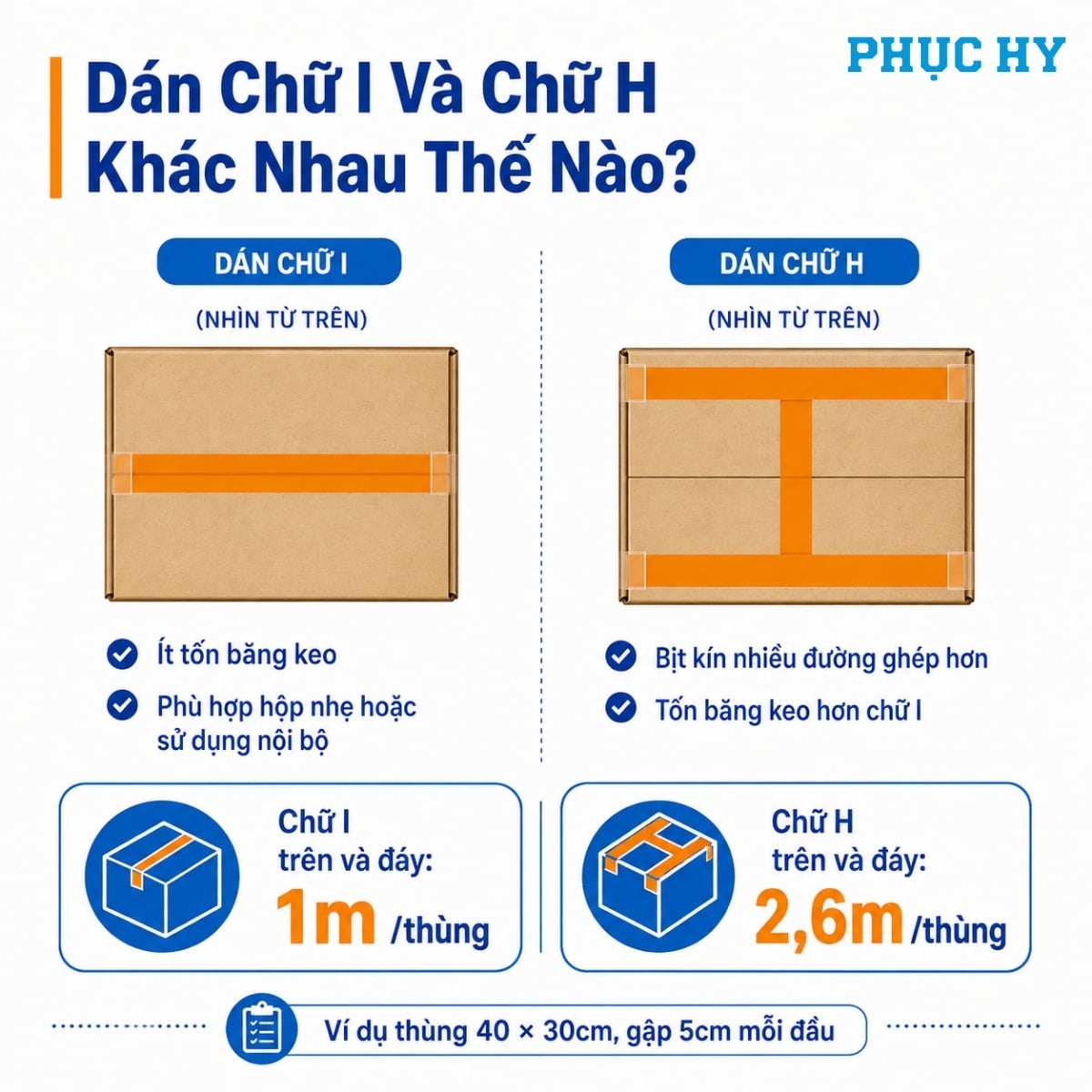 So sánh cách dán thùng carton chữ I và chữ H