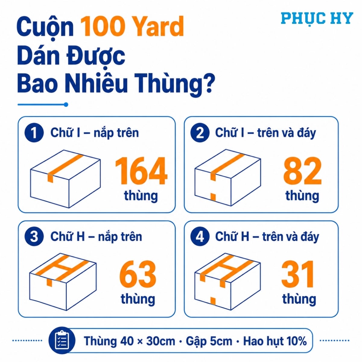 Cuộn băng keo 100 yard dán được bao nhiêu thùng carton