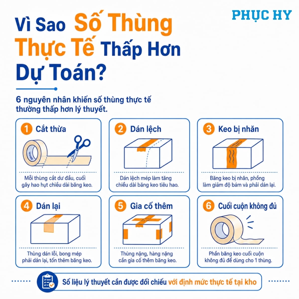 Các nguyên nhân gây hao hụt băng keo khi đóng thùng carton