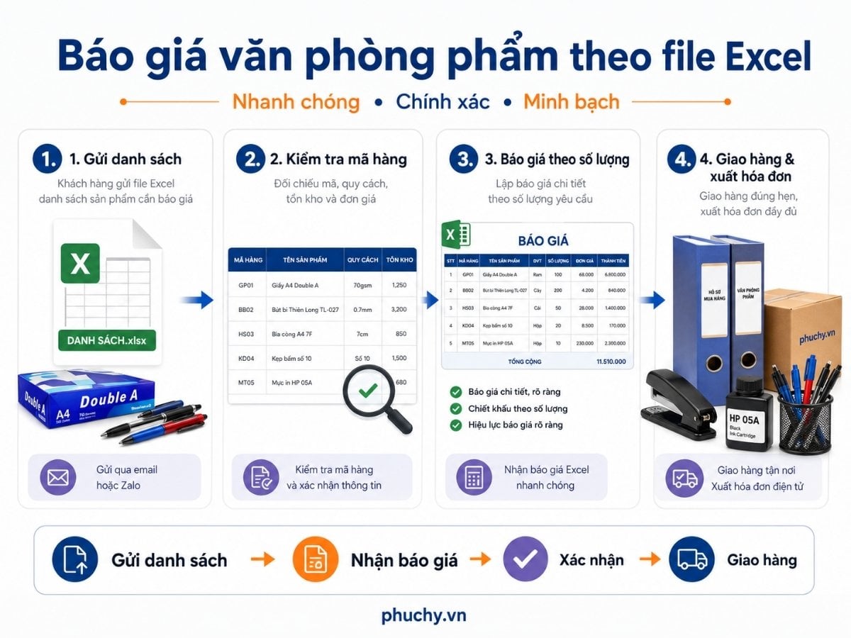 báo giá Excel văn phòng phẩm cho doanh nghiệp