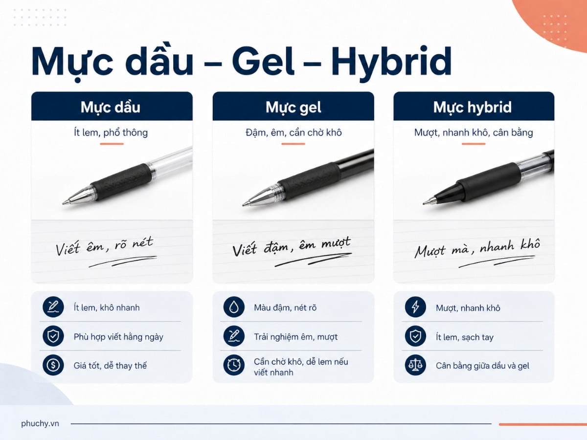 Các loại mực đen thường gặp trong bút bi