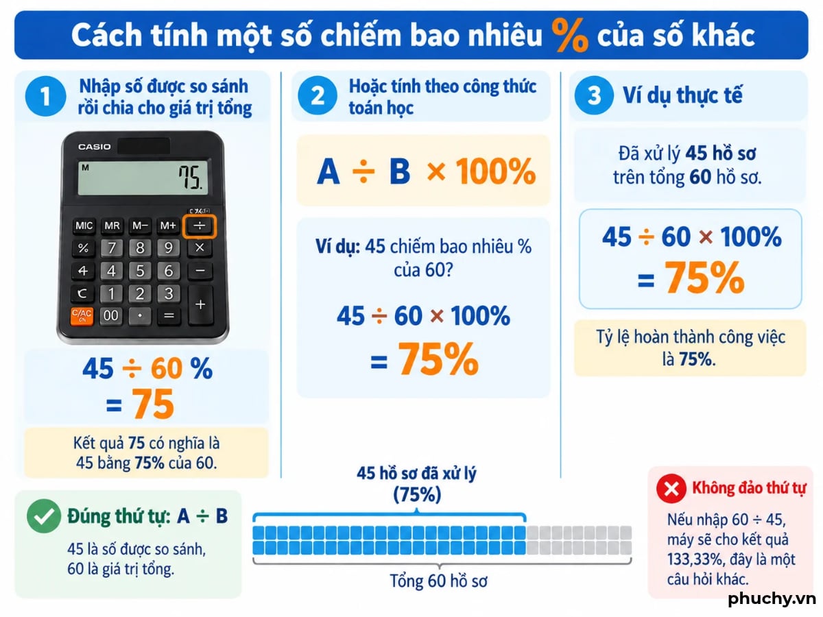 Cách tính một số chiếm bao nhiêu phần trăm của số khác trên máy tính