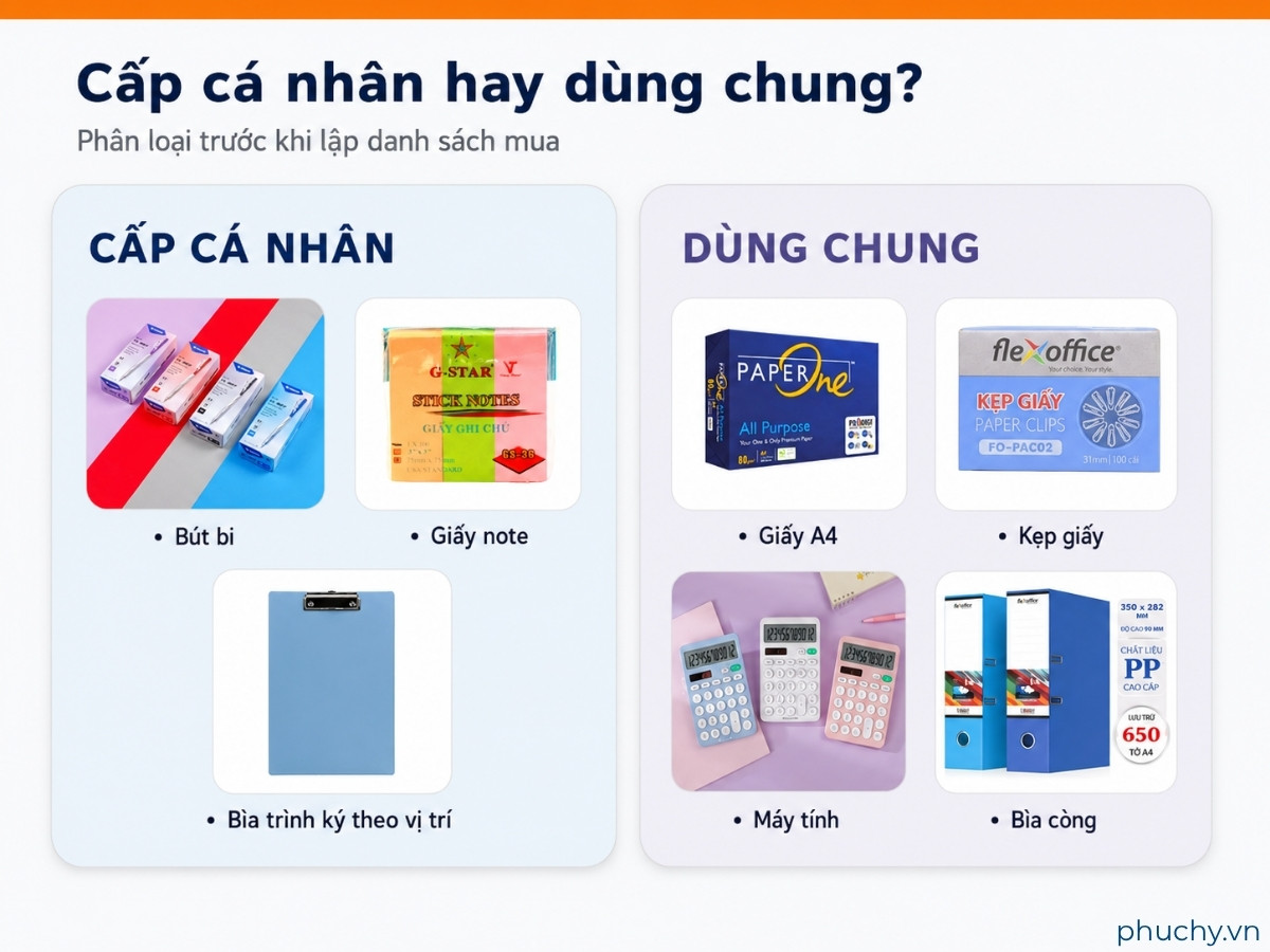 Phân loại văn phòng phẩm cấp cá nhân và dùng chung cho phòng Kinh doanh