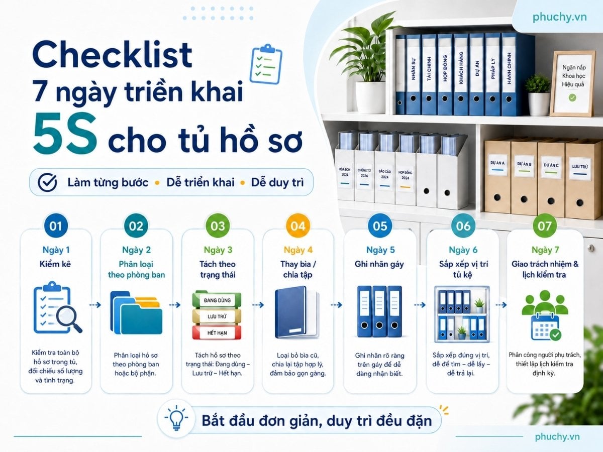 Checklist 7 ngày sắp xếp tủ hồ sơ văn phòng theo 5S