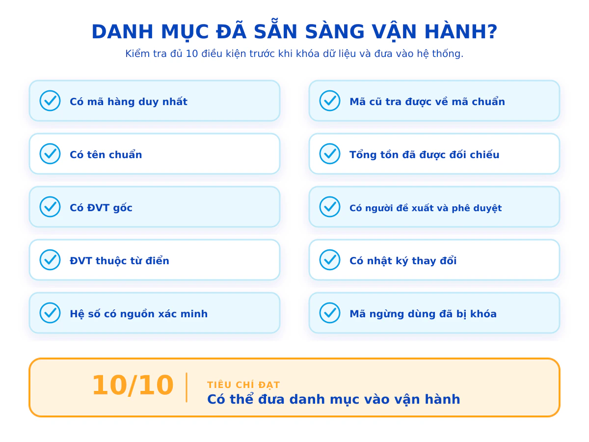 Checklist nghiệm thu danh mục văn phòng phẩm sau khi chuẩn hóa
