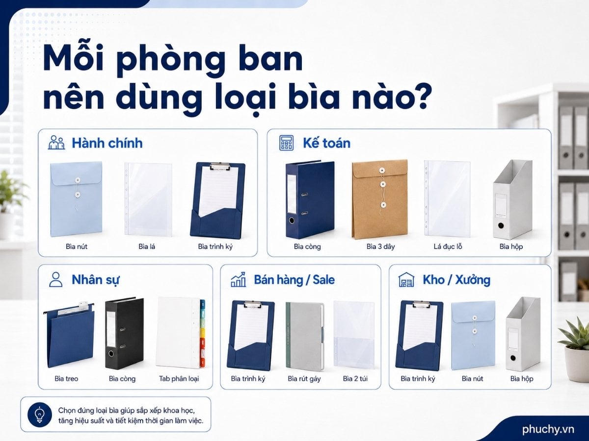 Gợi ý chọn bìa hồ sơ theo từng phòng ban như hành chính, kế toán, nhân sự, bán hàng và kho xưởng