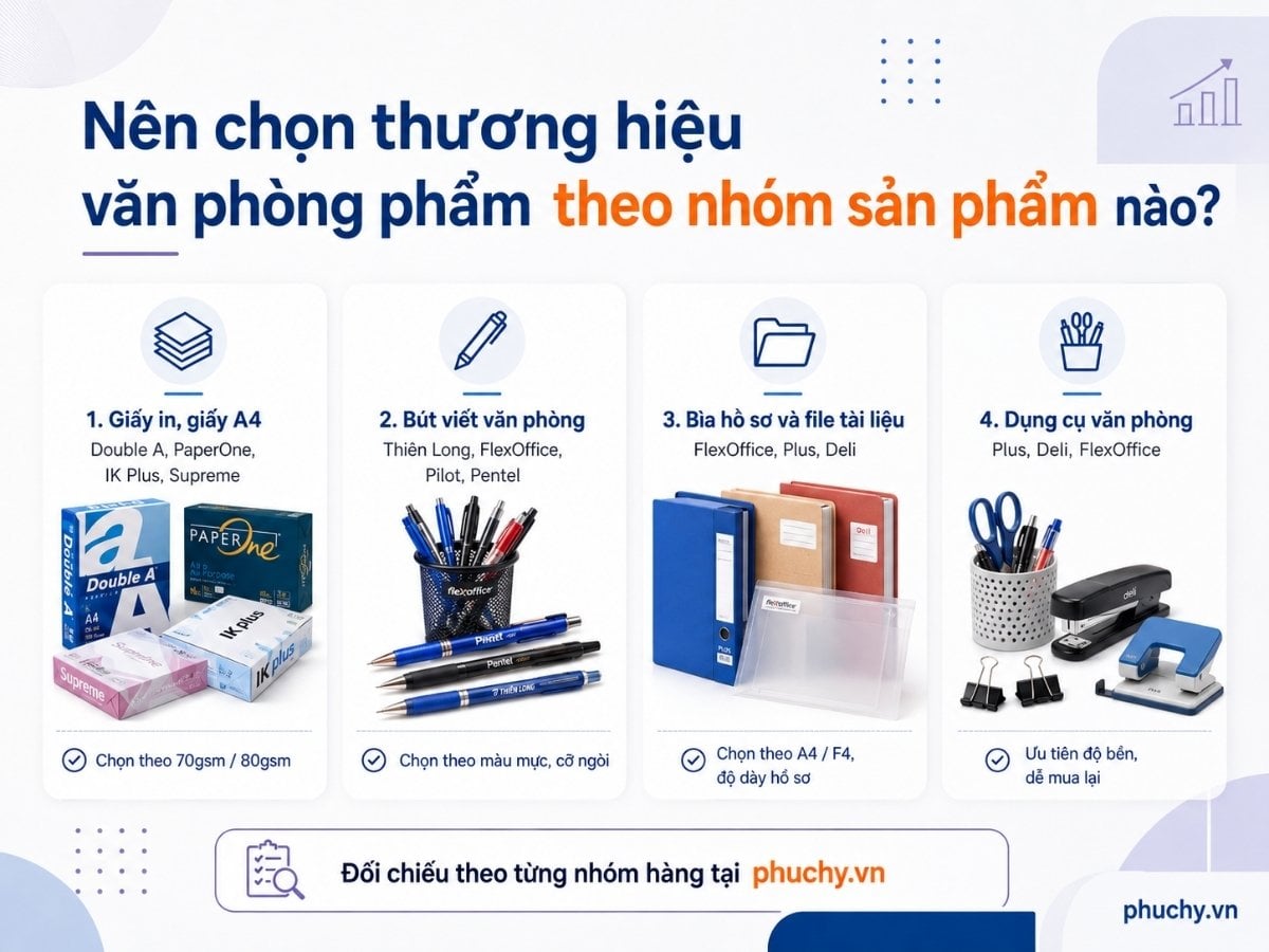 Chọn thương hiệu văn phòng phẩm theo nhóm sản phẩm giấy A4 bút viết bìa hồ sơ