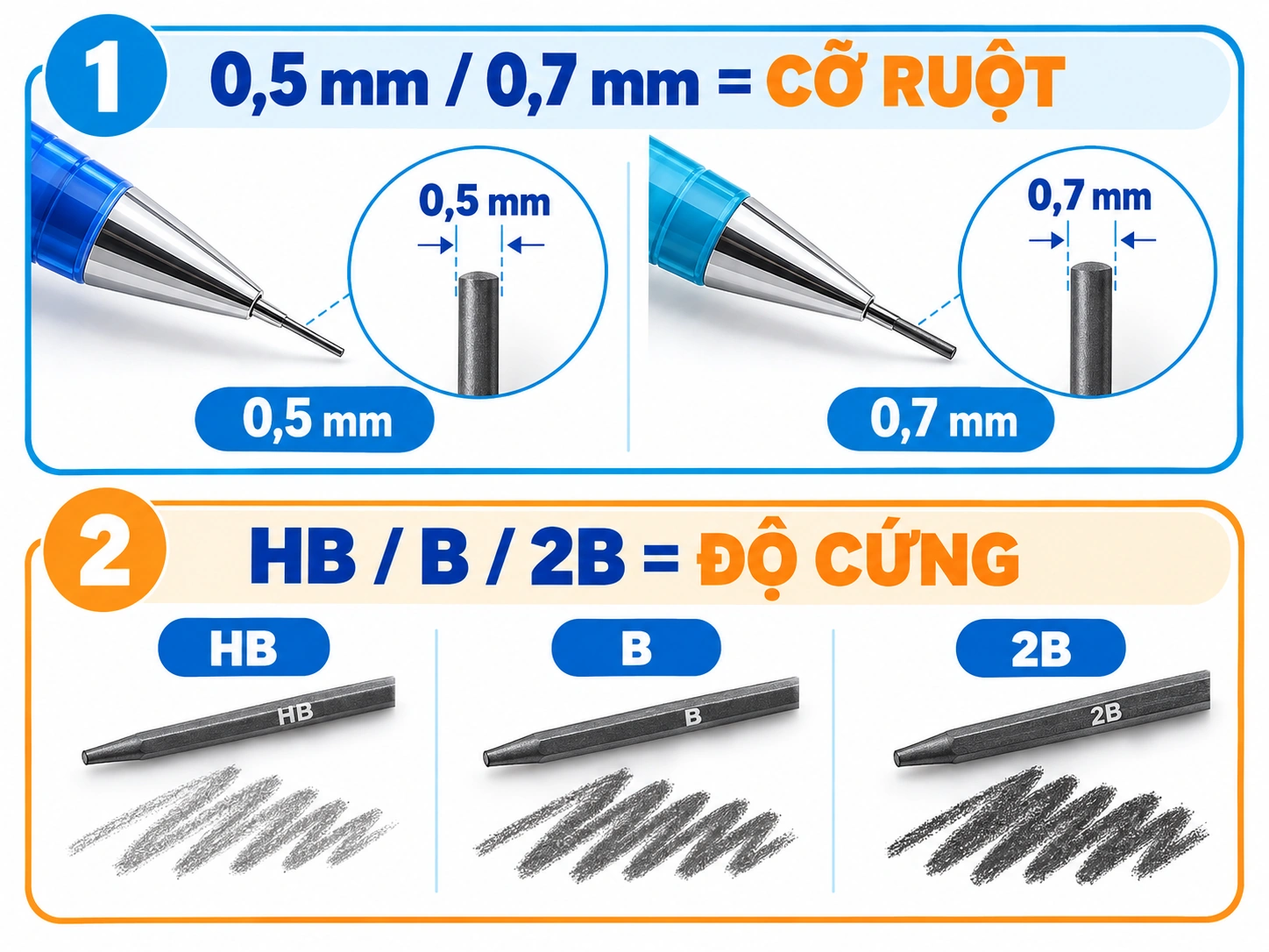 Phân biệt cỡ ruột bút chì kim 0,5 mm 0,7 mm và độ cứng HB B 2B