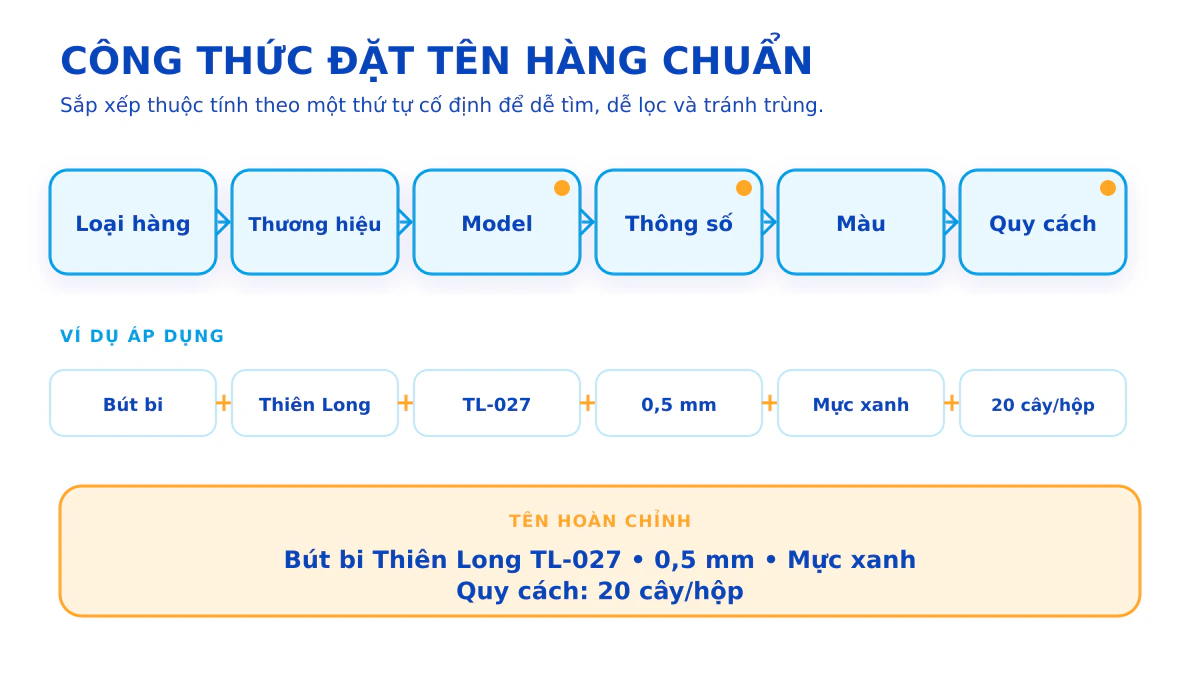 Công thức đặt tên hàng văn phòng phẩm chuẩn theo sáu thuộc tính
