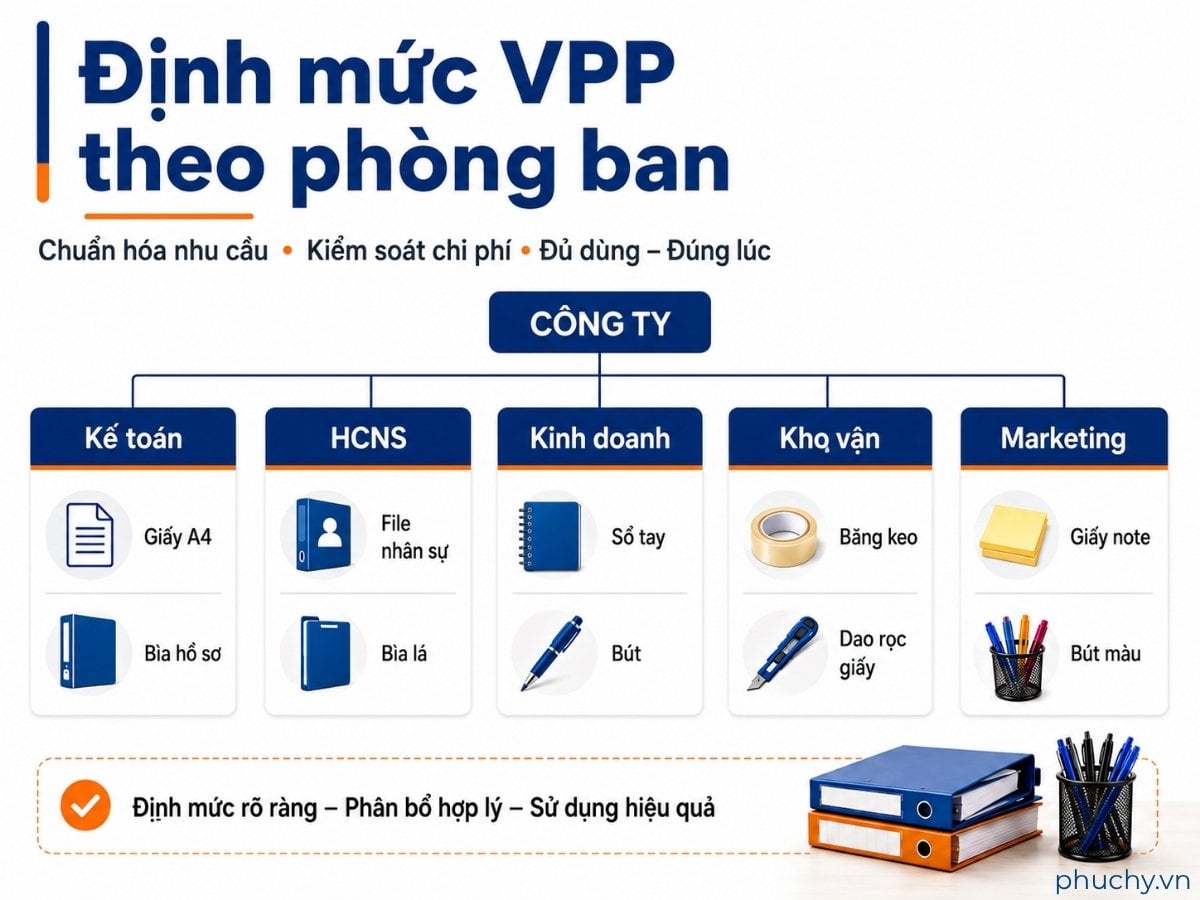 Ví dụ định mức văn phòng phẩm theo phòng ban cho công ty và doanh nghiệp