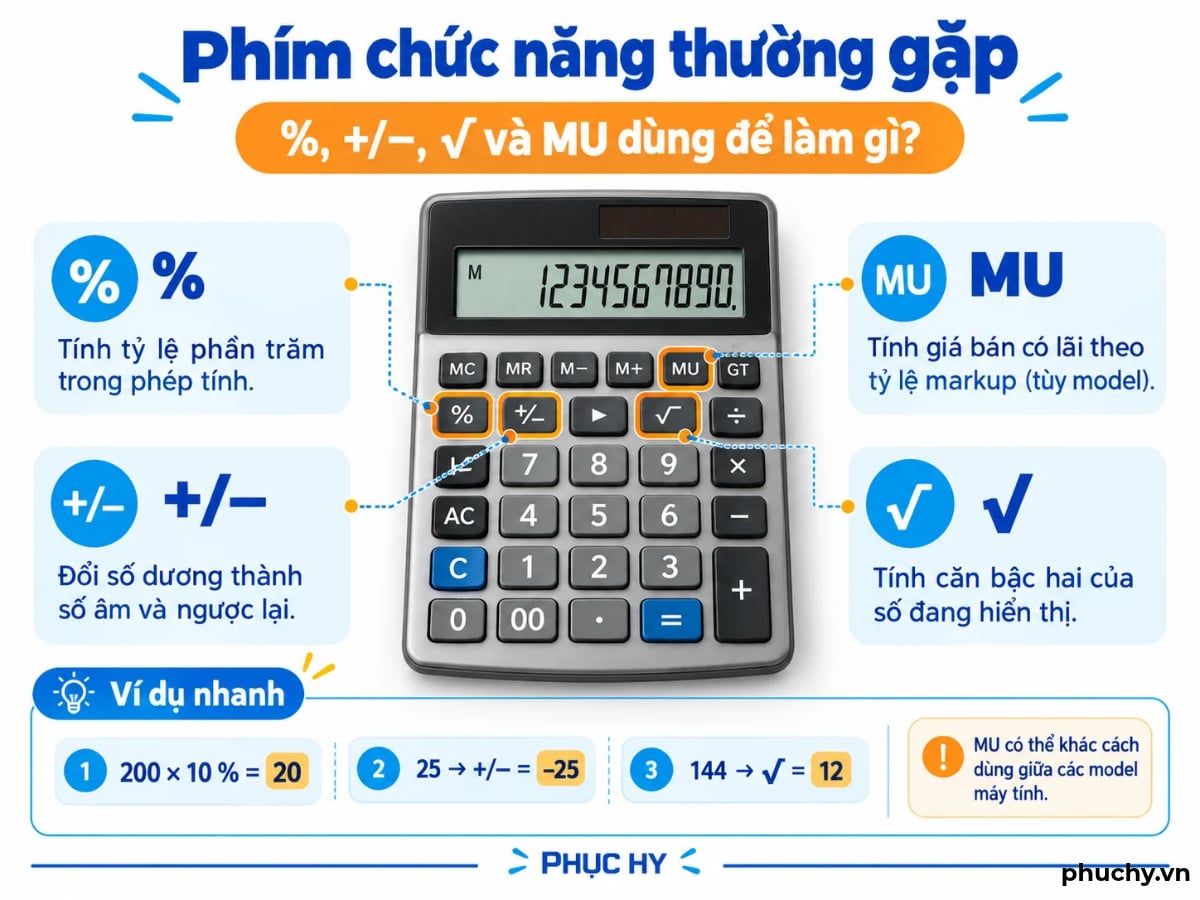Các chế độ F, CUT, 5/4 và ADD2 trên máy tính văn phòng