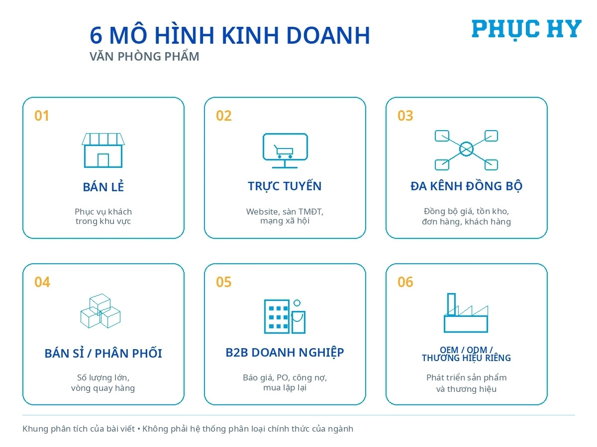 6 mô hình kinh doanh văn phòng phẩm phổ biến