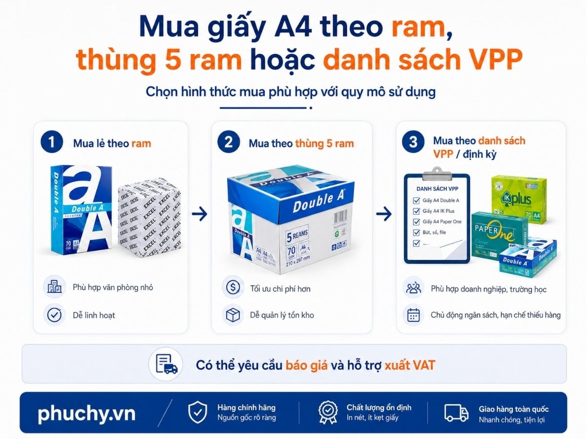 Mua giấy A4 theo ram thùng 5 ram và danh sách văn phòng phẩm