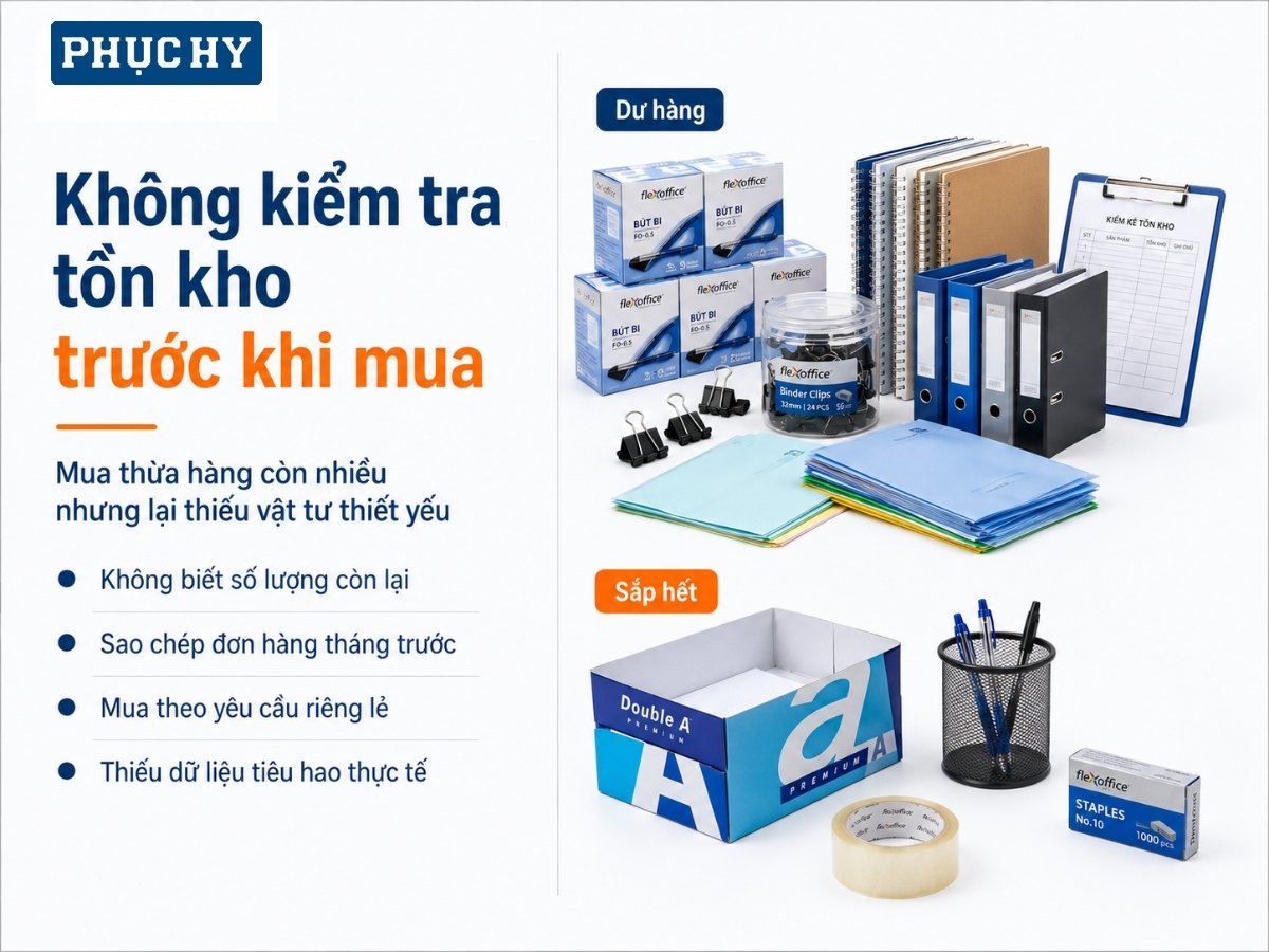 Không kiểm tra tồn kho trước khi mua hàng gây mua thừa và thiếu vật tư