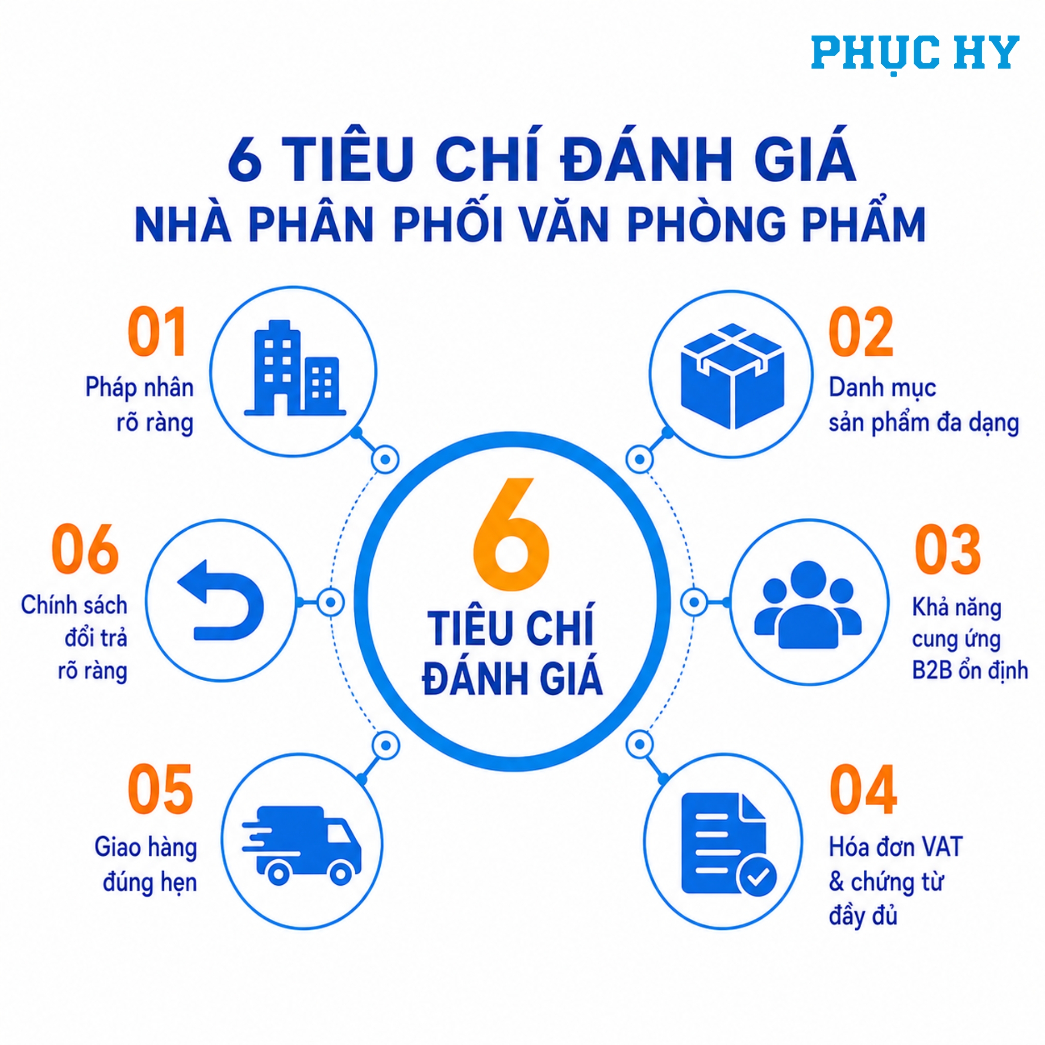 6 tiêu chí đánh giá nhà phân phối văn phòng phẩm tại TPHCM