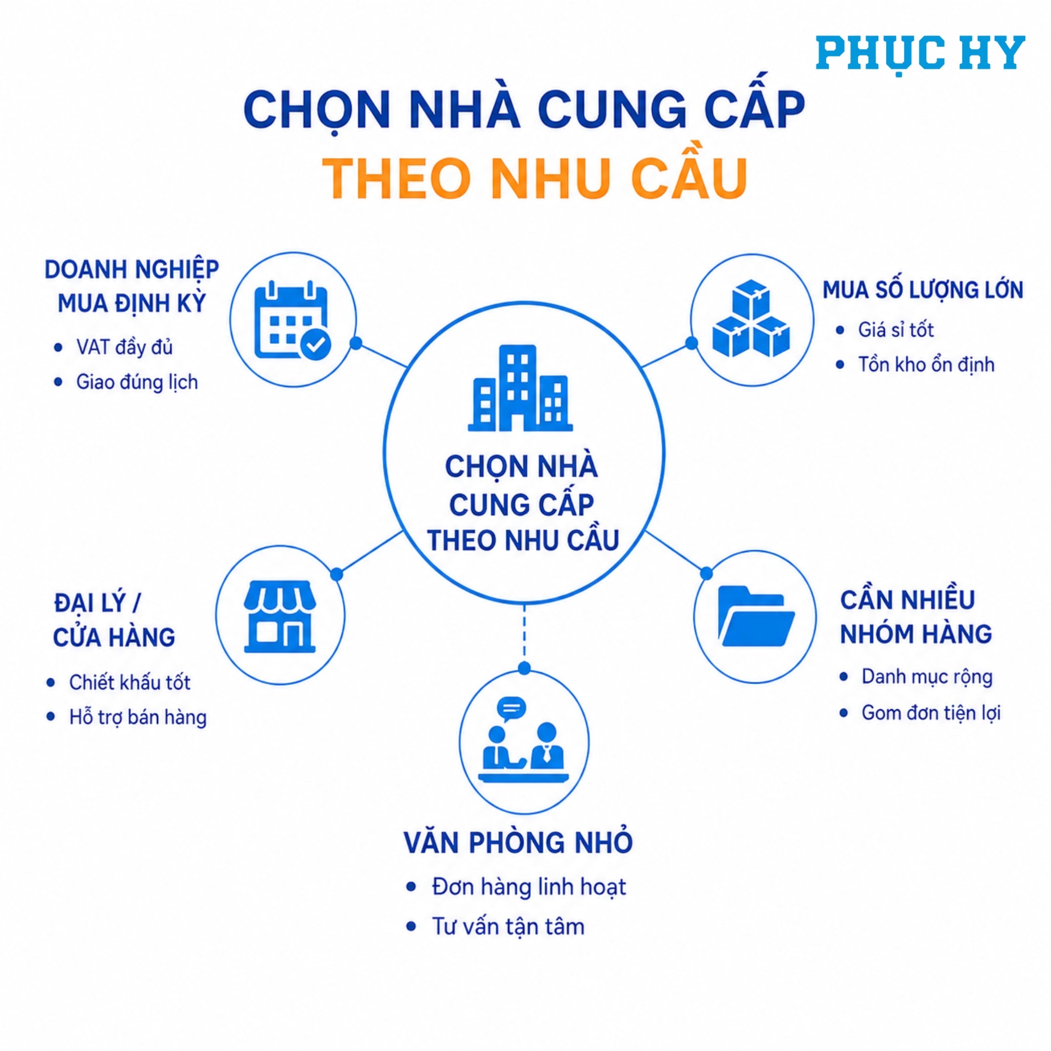 cách chọn nhà cung cấp văn phòng phẩm theo nhu cầu doanh nghiệp