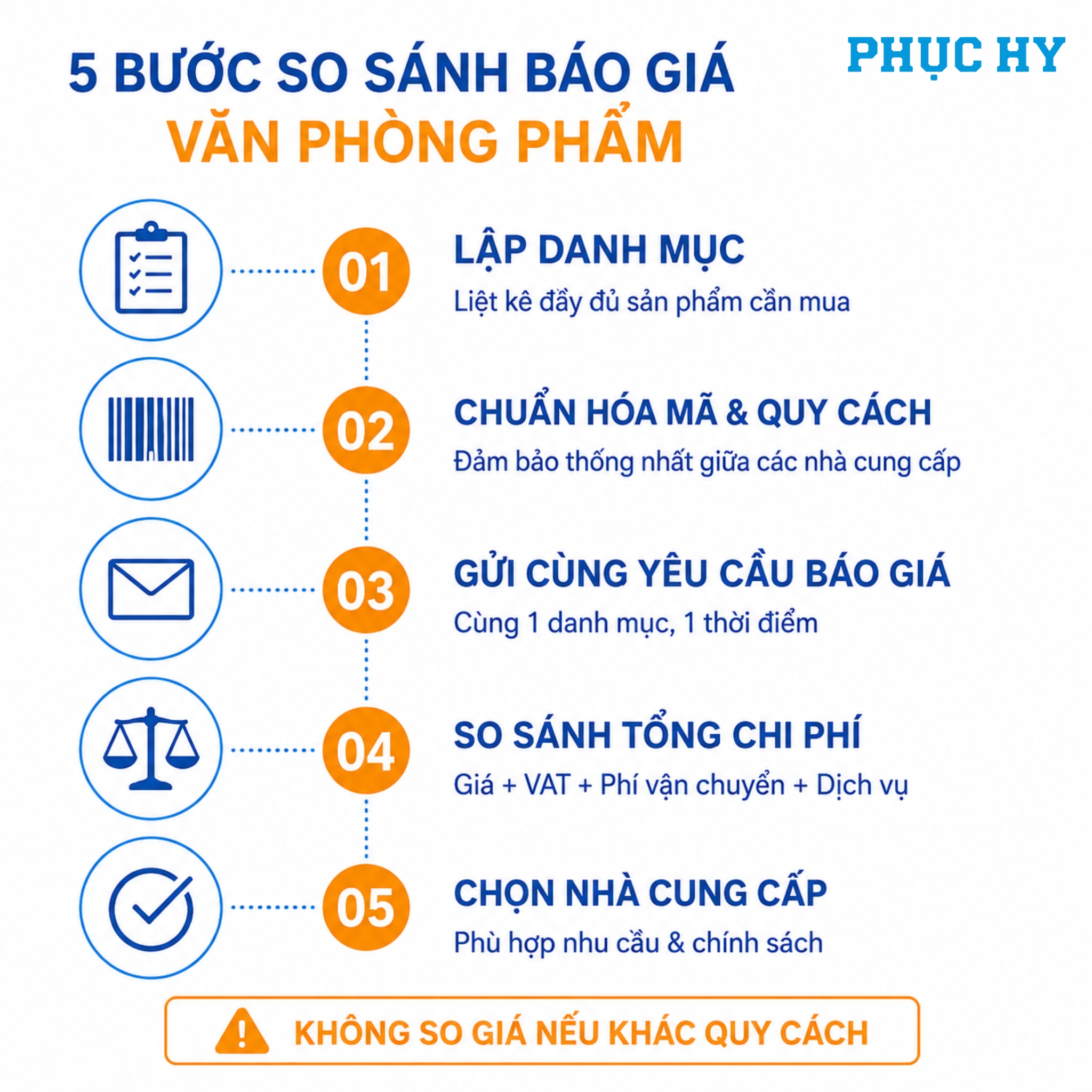 5 bước so sánh báo giá văn phòng phẩm giữa các nhà cung cấp