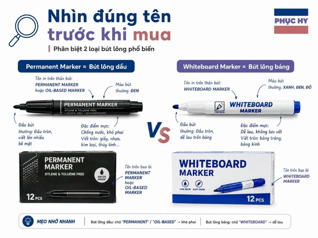 Cách phân biệt Permanent Marker và Whiteboard Marker khi mua