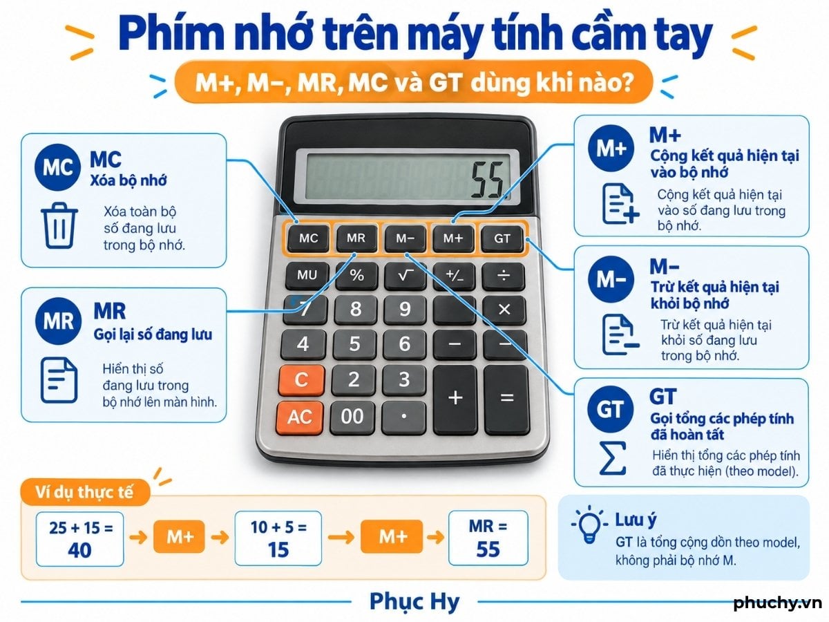Phân biệt bộ nhớ M và GT trên máy tính cầm tay văn phòng