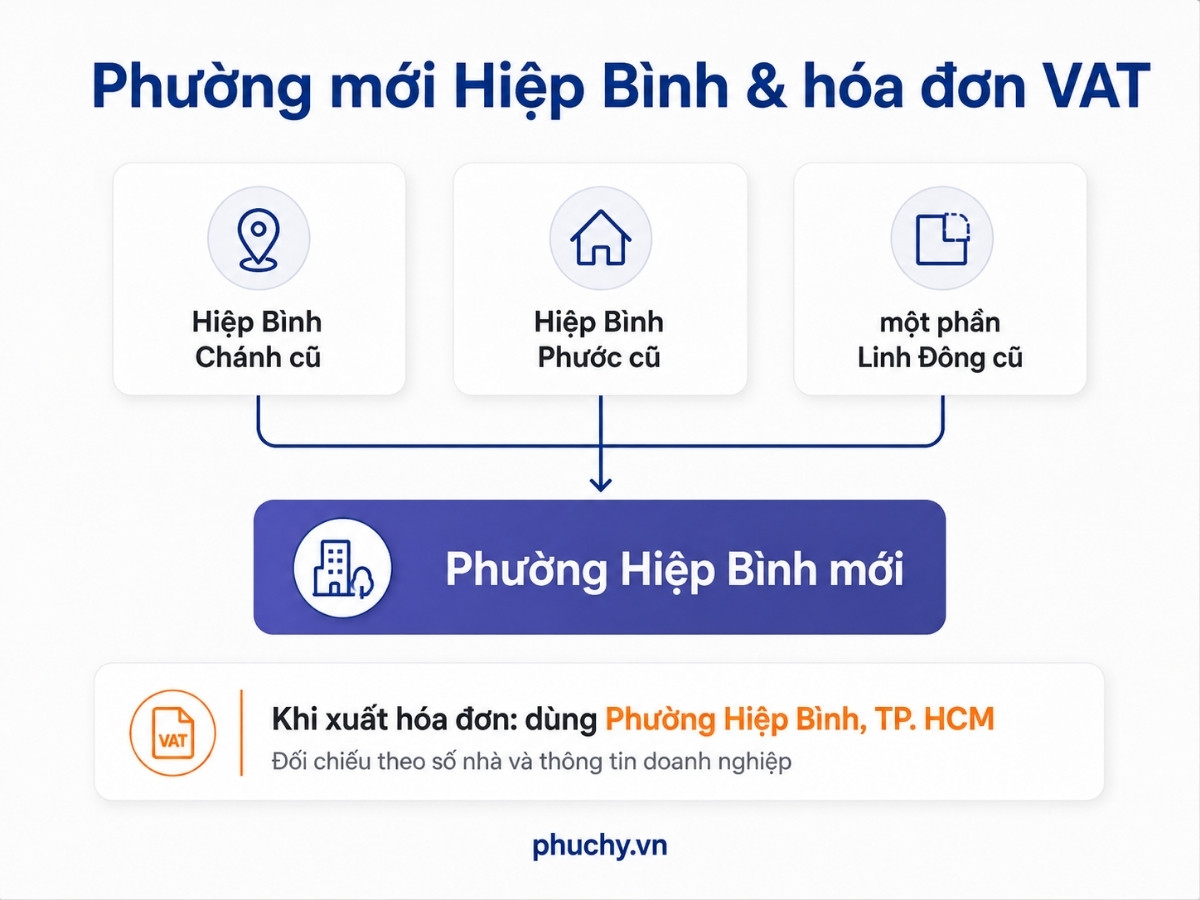 Phường Hiệp Bình sau sắp xếp đơn vị hành chính năm 2025