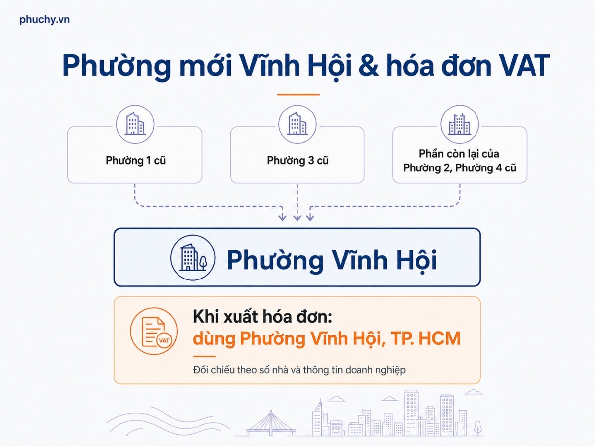Phường Vĩnh Hội sau sắp xếp đơn vị hành chính năm 2025
