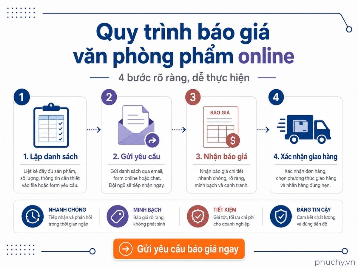 Quy trình gửi yêu cầu báo giá văn phòng phẩm online cho doanh nghiệp