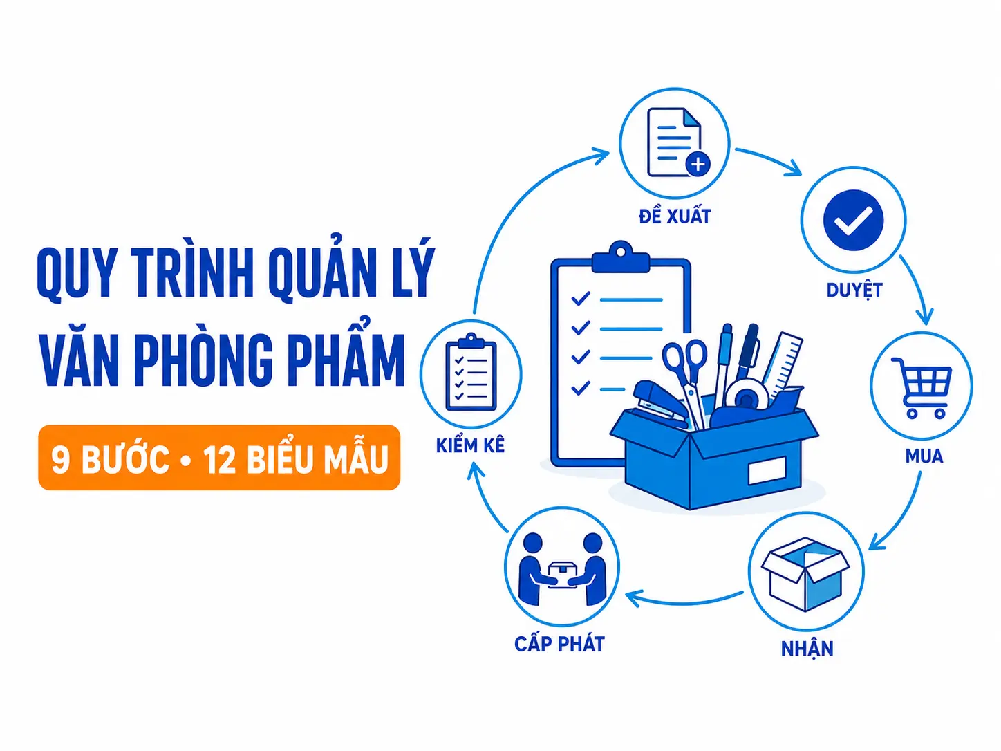 Quy trình quản lý văn phòng phẩm trong doanh nghiệp từ đề xuất đến kiểm kê