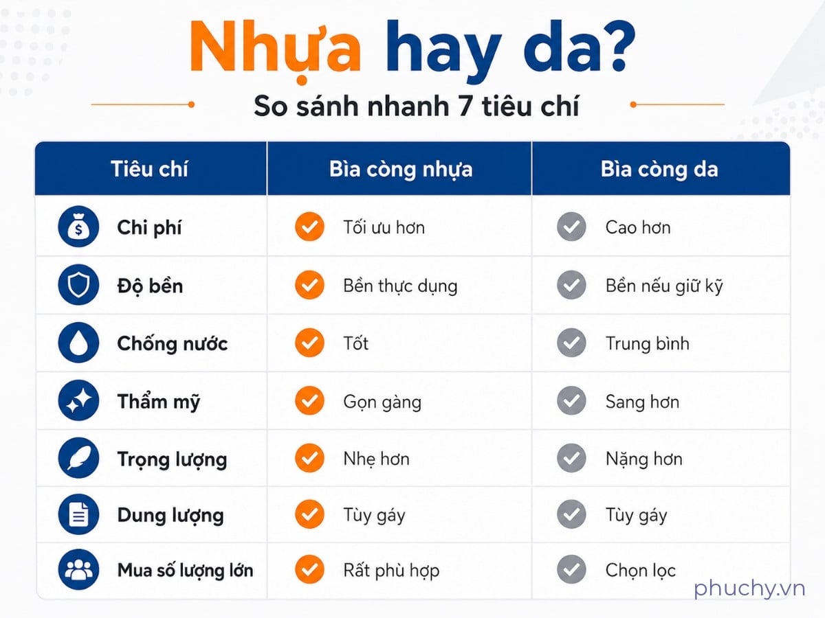 So sánh bìa còng nhựa và bìa còng da theo độ bền chi phí và thẩm mỹ