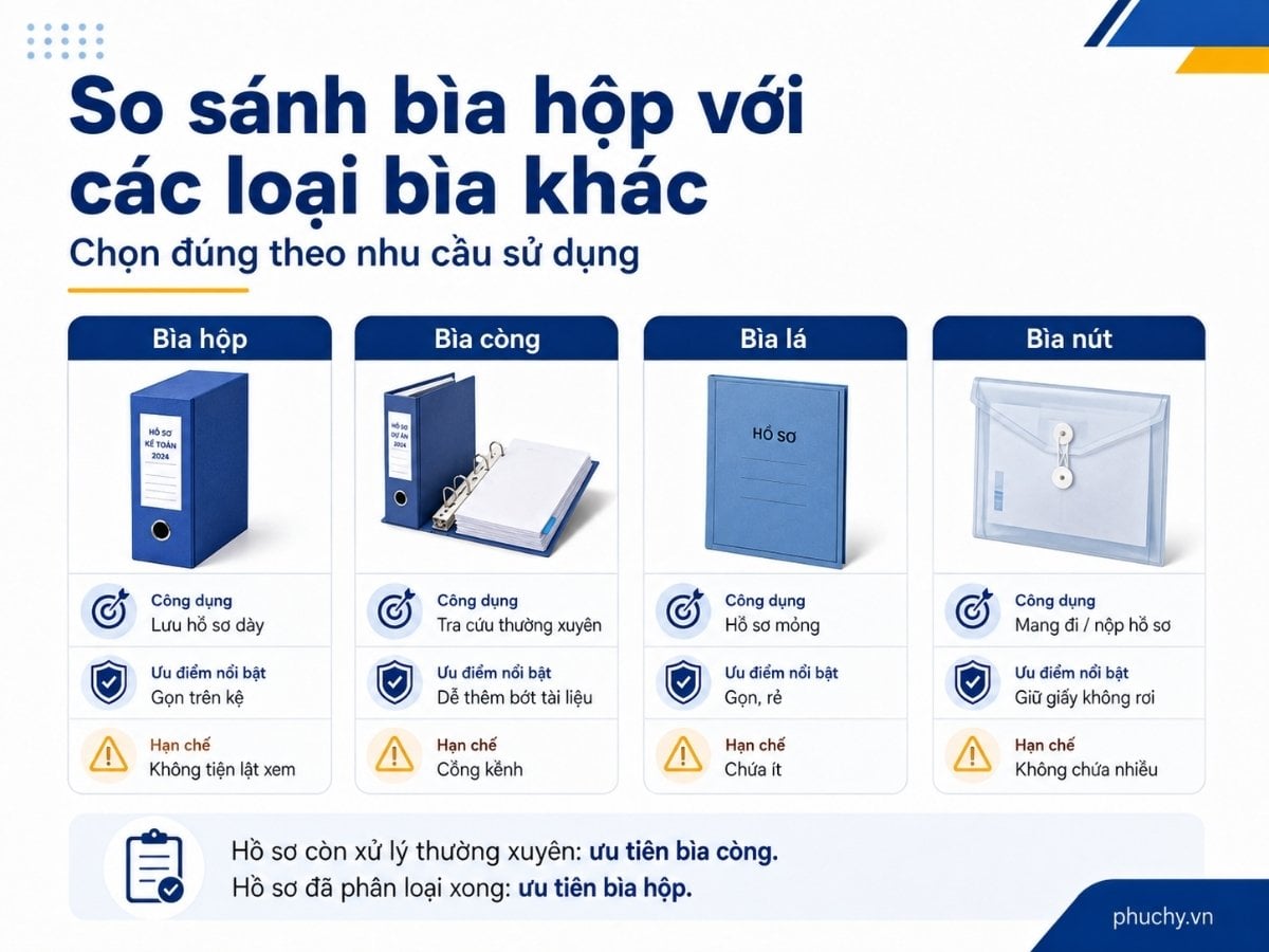 So sánh bìa hộp bìa còng bìa lá và bìa nút khi lưu trữ hồ sơ văn phòng